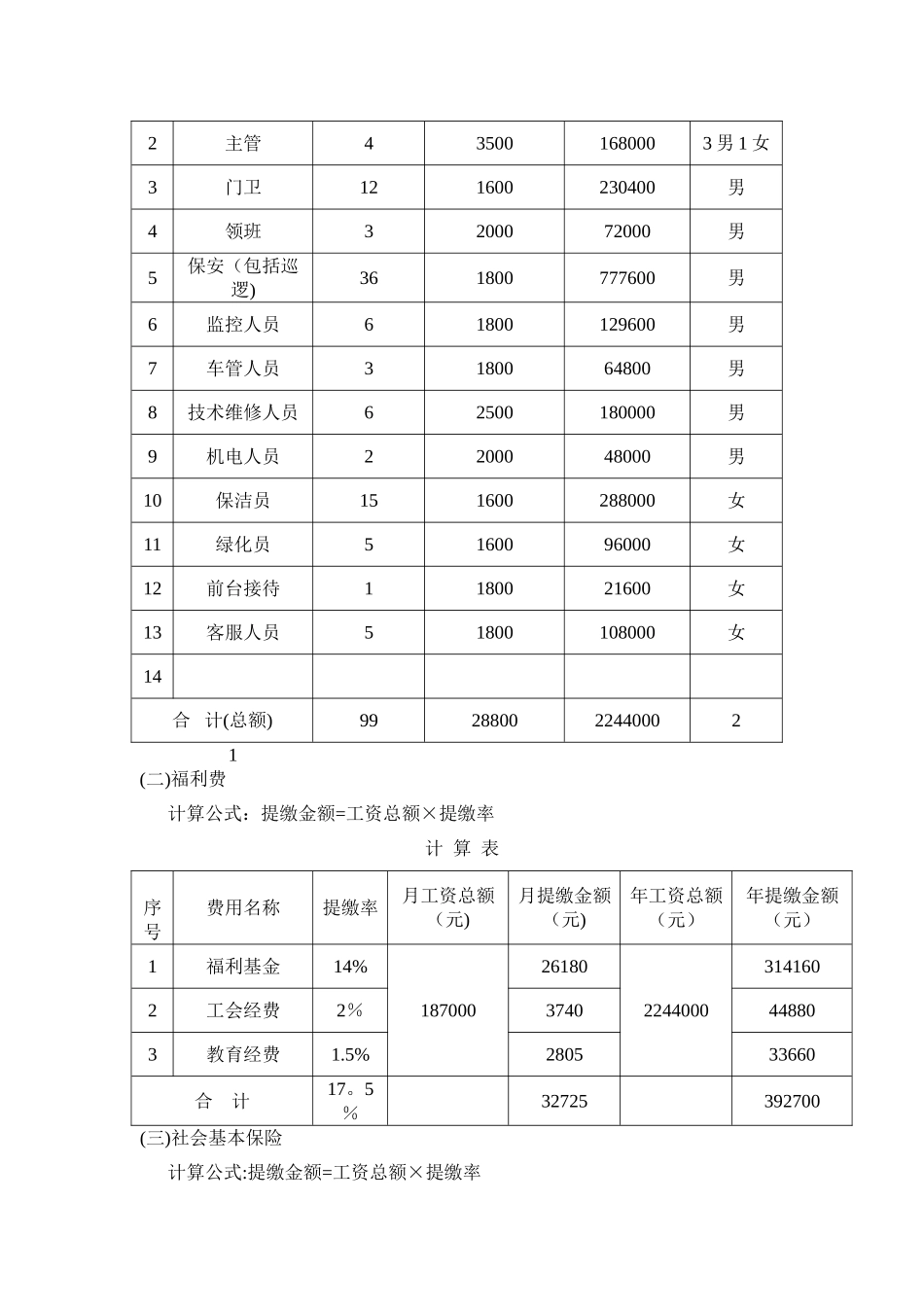 物业管理服务费用成本测算模板2_第2页
