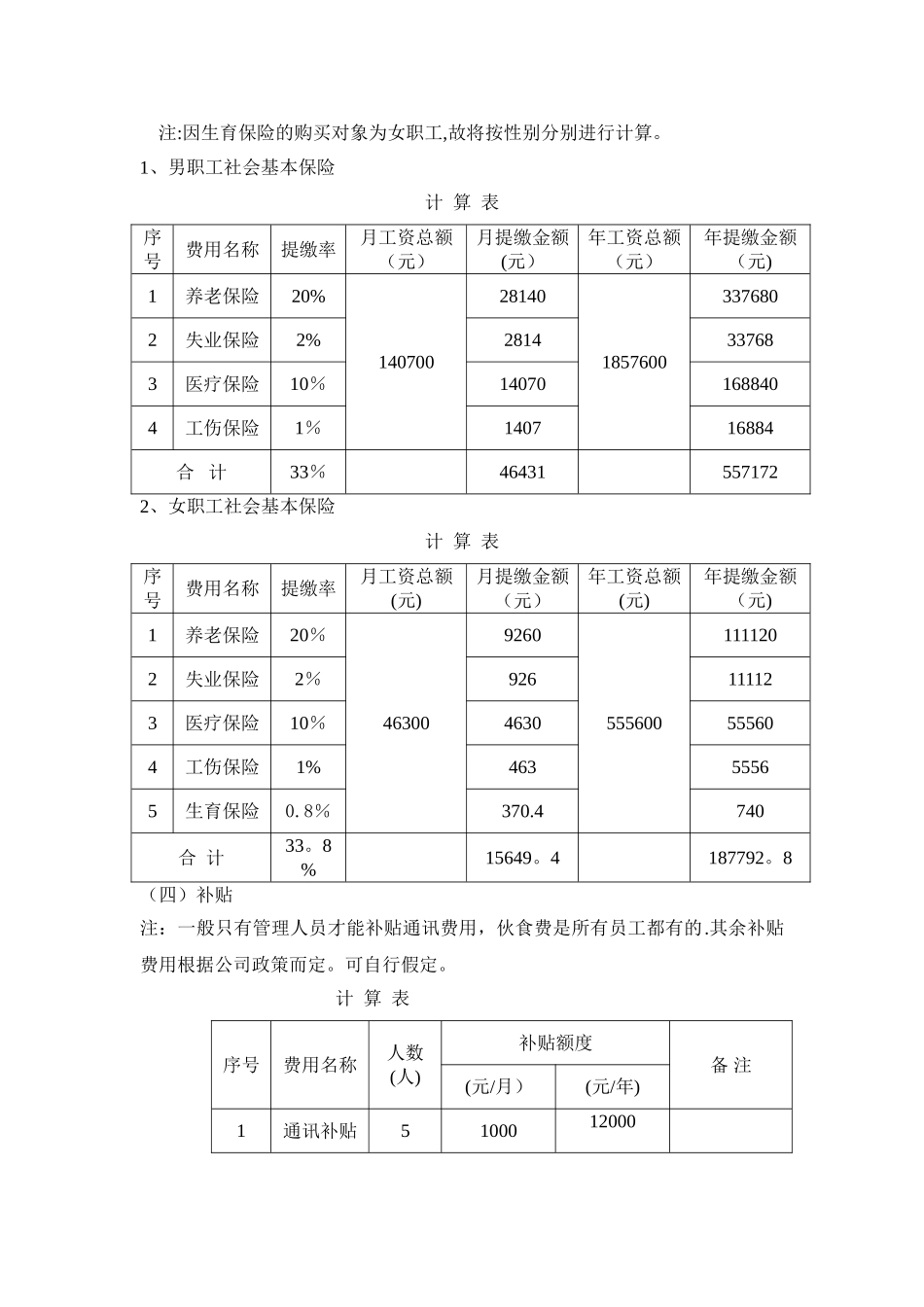 物业管理服务费用成本测算模板2_第3页