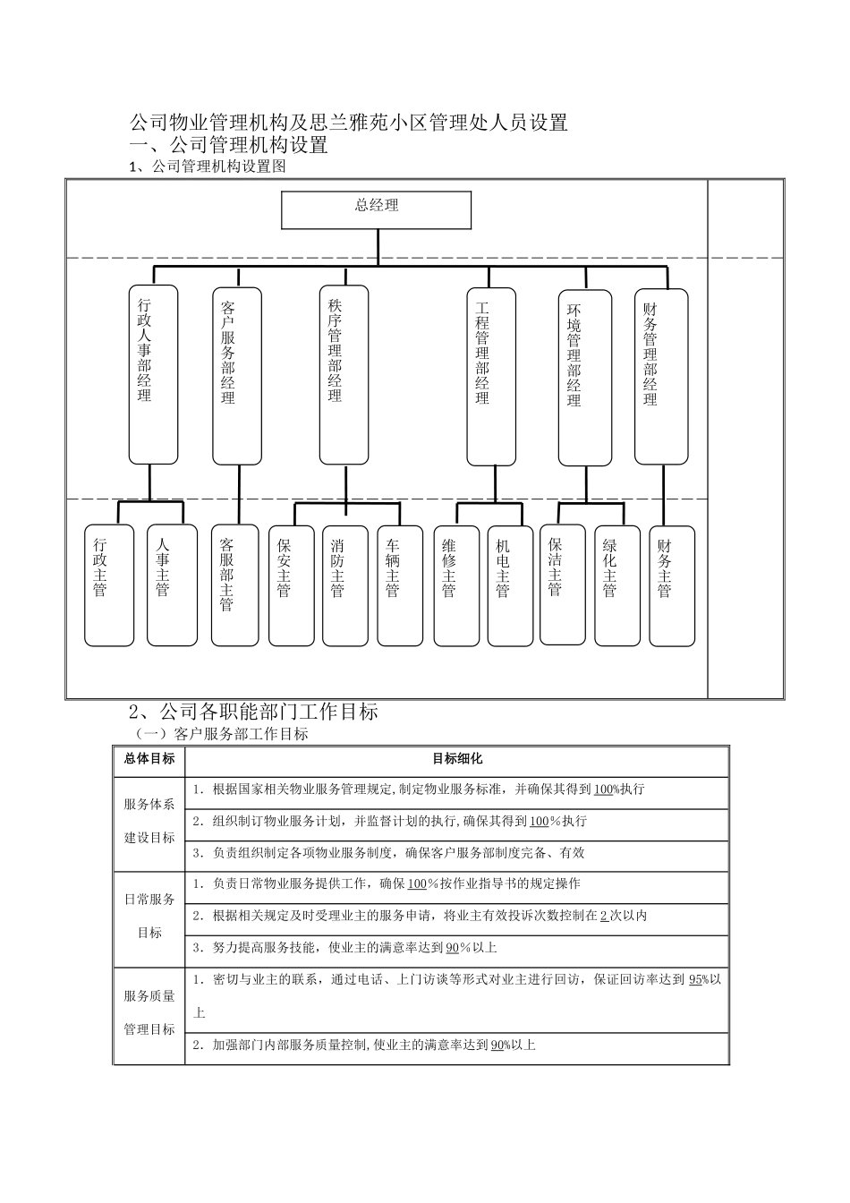 物业管理机构设置及各部门管理制度_第1页