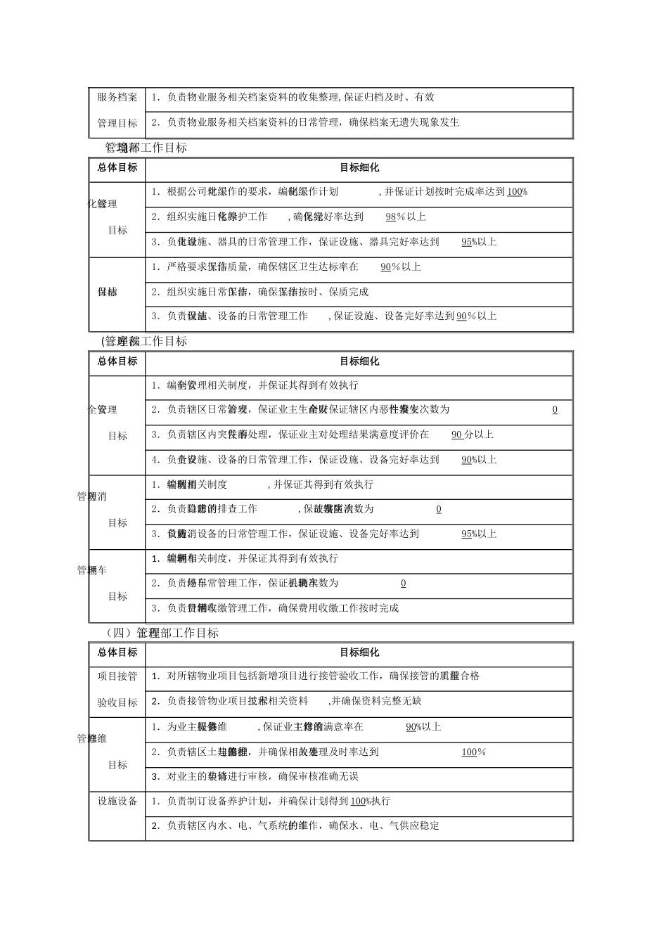 物业管理机构设置及各部门管理制度_第2页