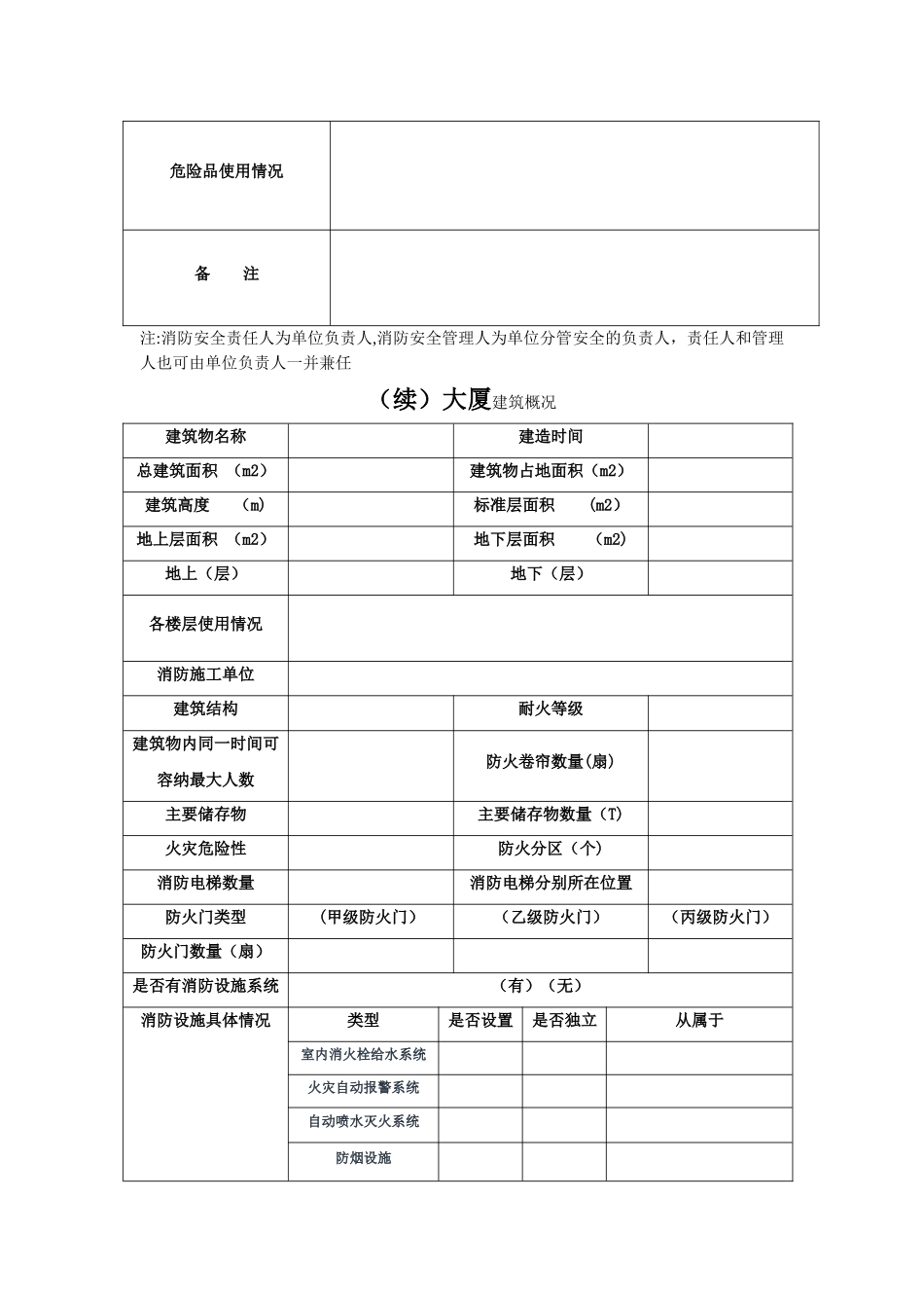 物业管理消防安全管理表格汇总_第3页
