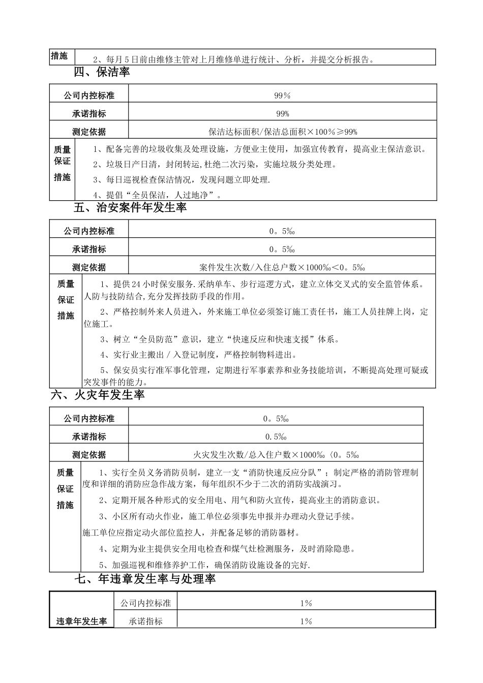物业管理目标及措施_第2页