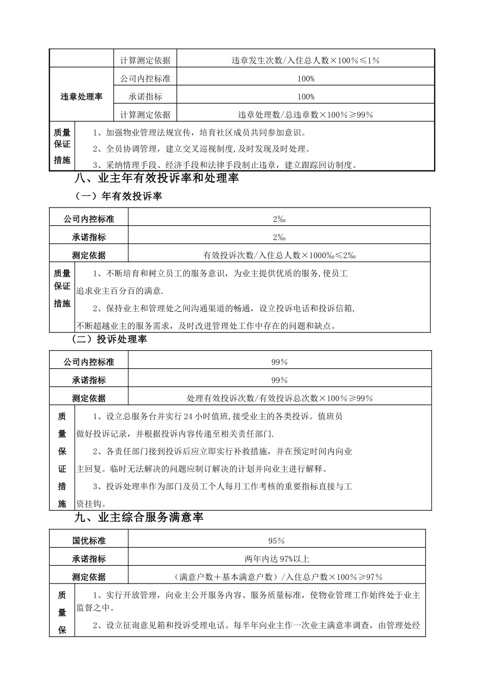物业管理目标及措施_第3页