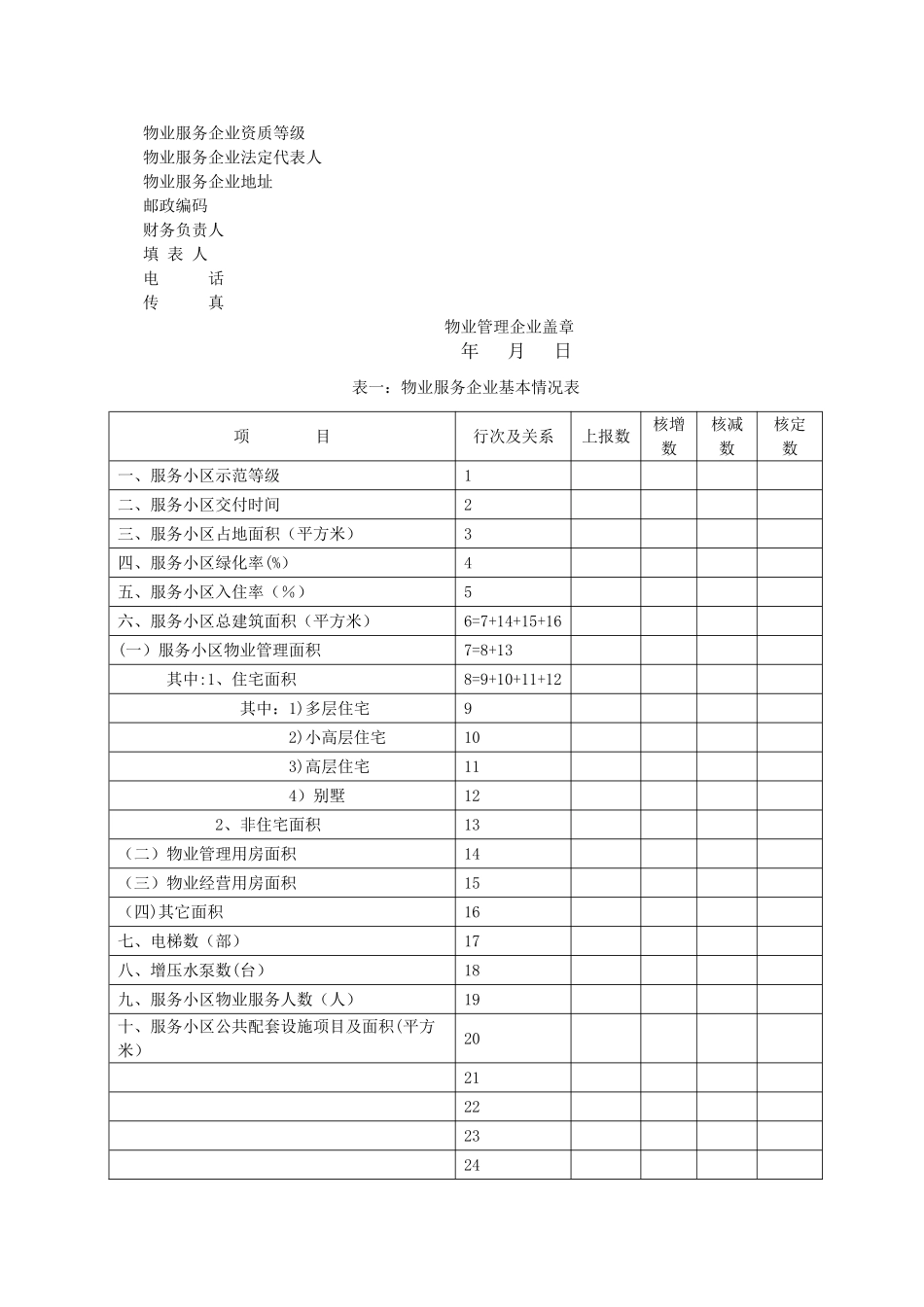 物业管理相关法律法规_第3页