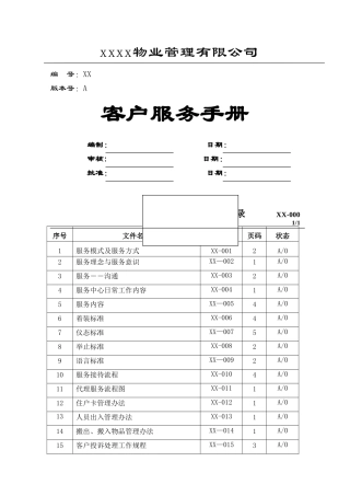 物业管理精华实用版
