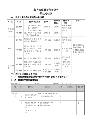 物业管理绩效考核表