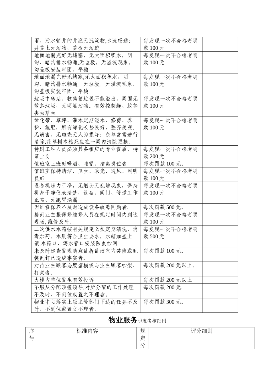 物业管理考核办法_第3页