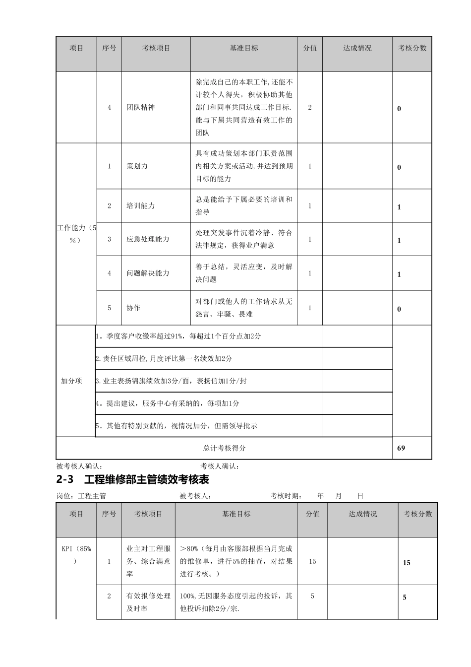 物业管理绩效考核表-H_第3页
