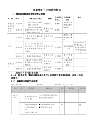 物业管理绩效考核表-H