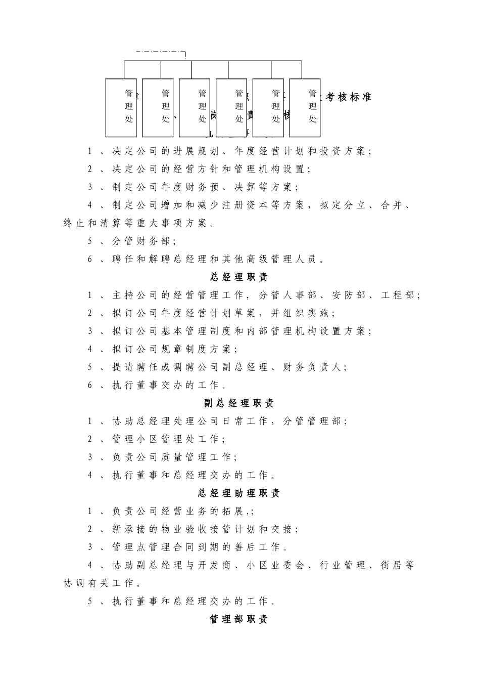 物业管理规章制度_第2页