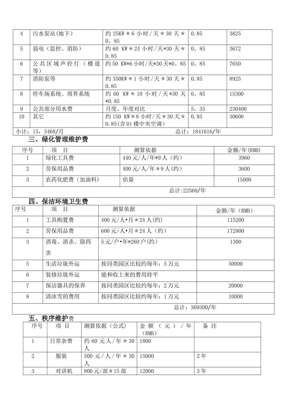 物业管理运营费用测算报告_第2页