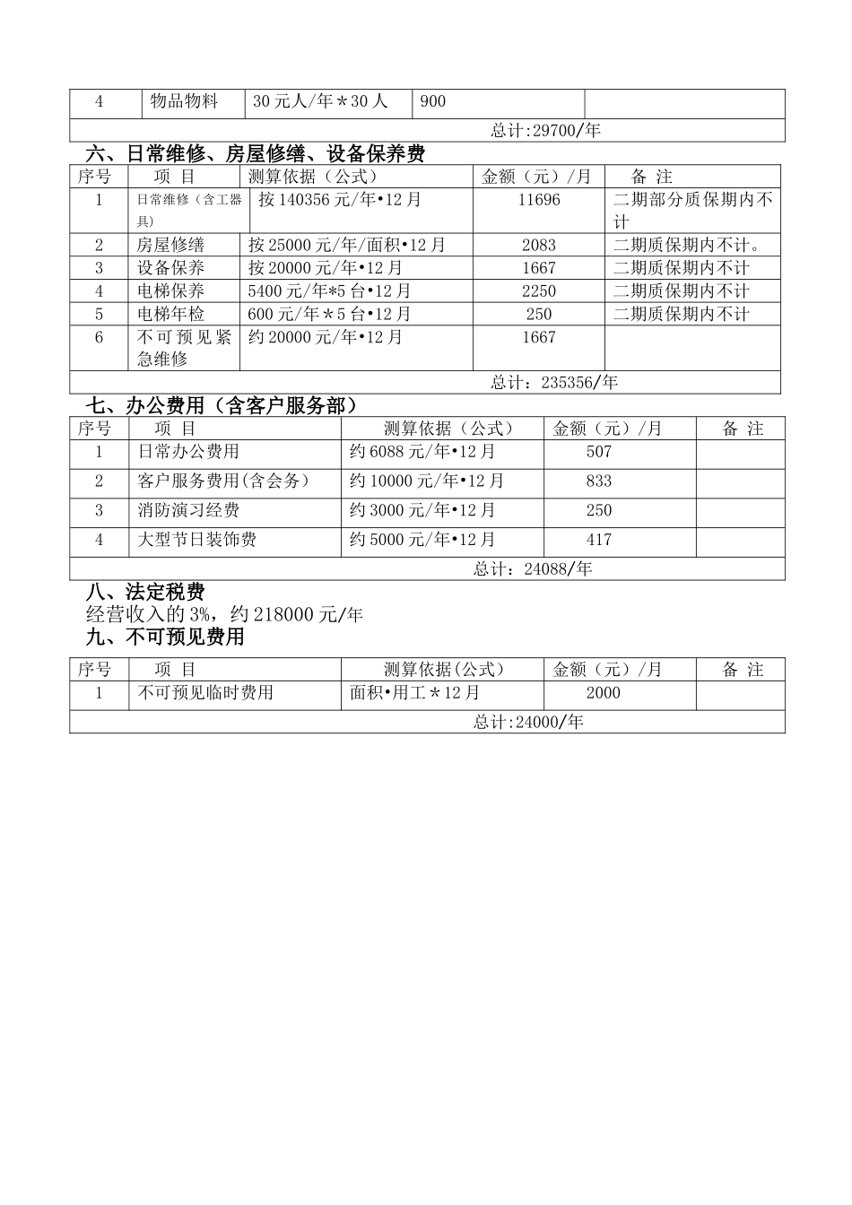 物业管理运营费用测算报告_第3页