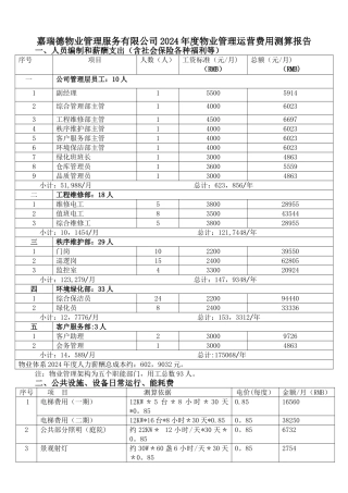 物业管理运营费用测算报告