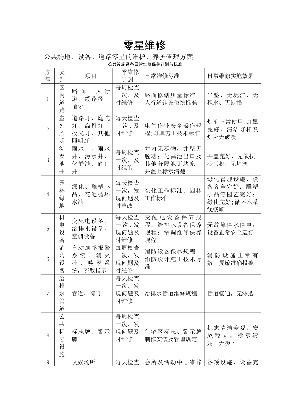 物业管理零星维修_第1页