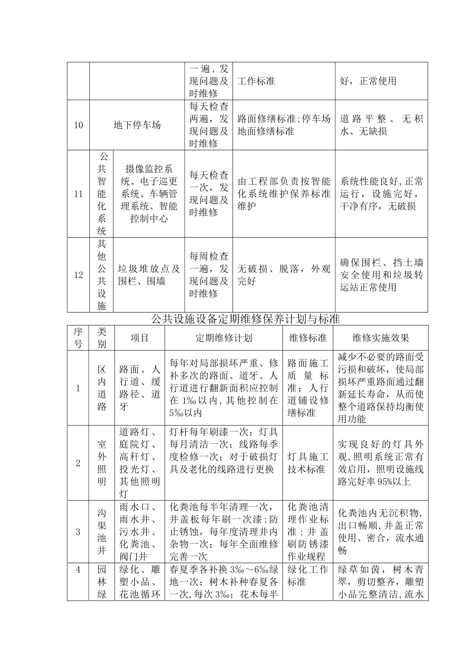 物业管理零星维修_第2页