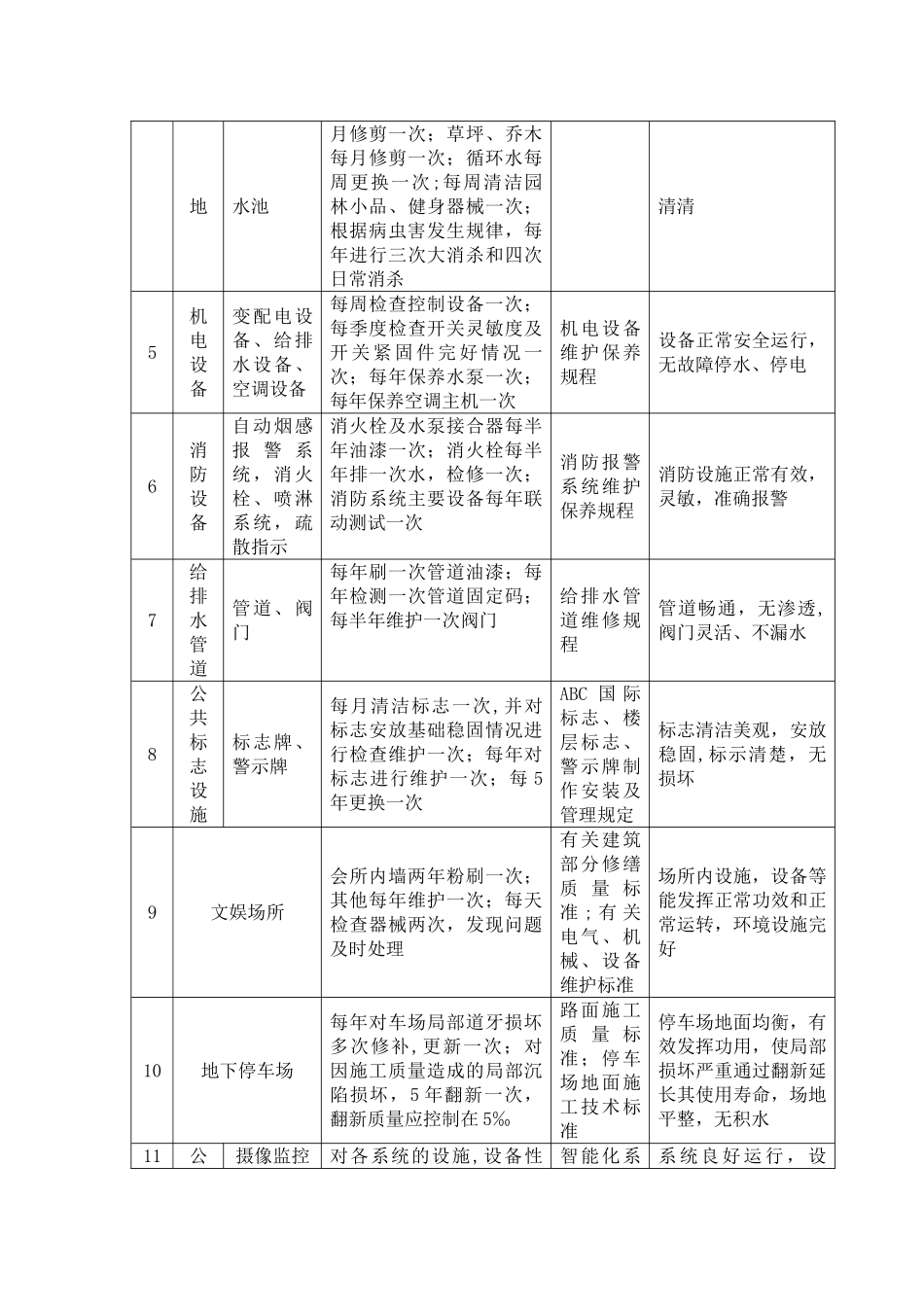 物业管理零星维修_第3页
