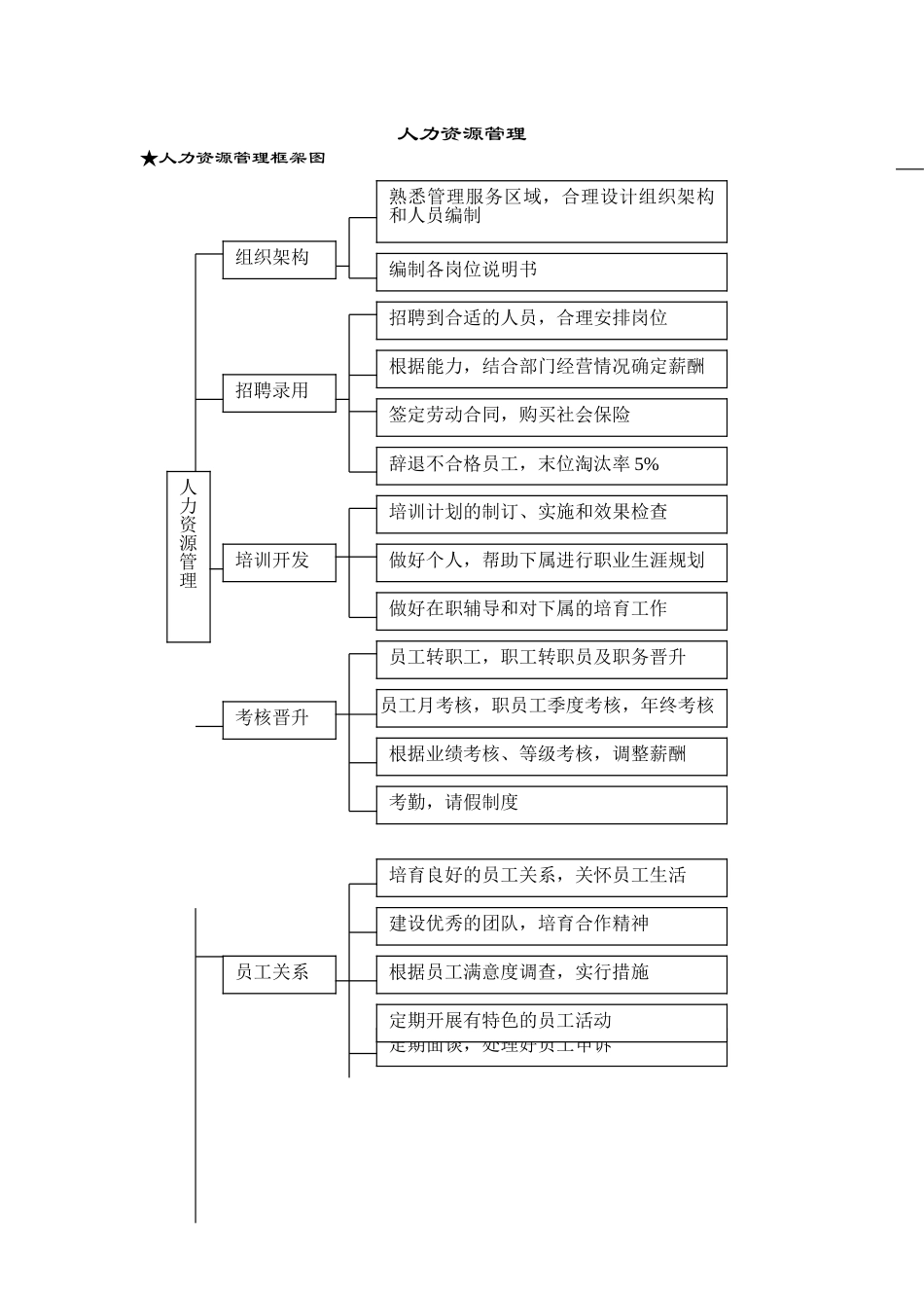 物业管理项目负责人操作手册_第1页