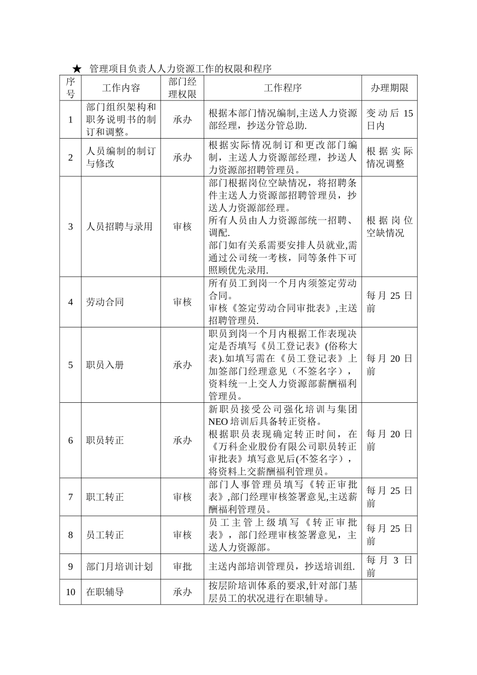 物业管理项目负责人操作手册_第2页