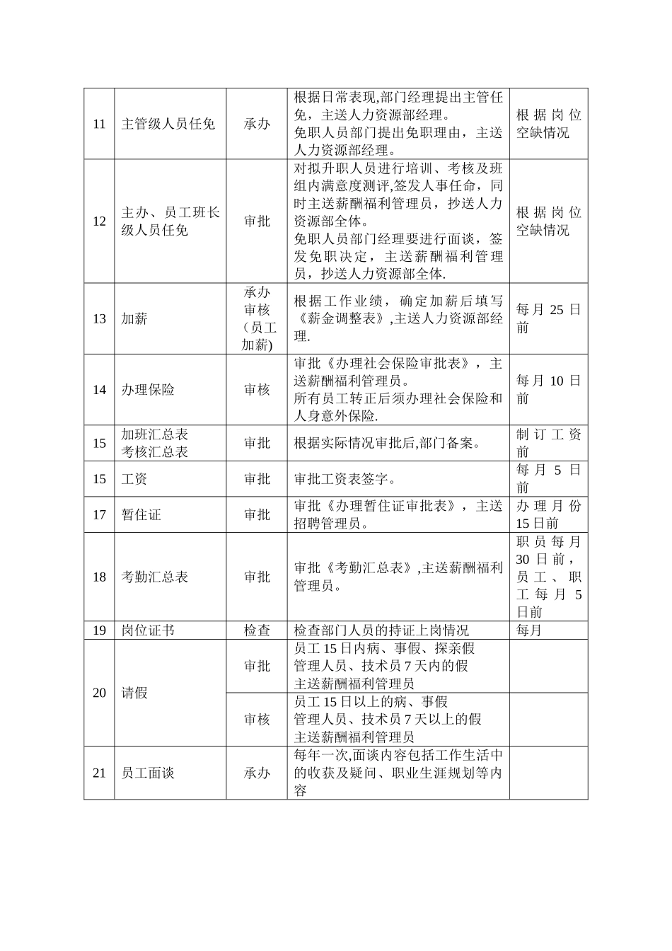物业管理项目负责人操作手册_第3页