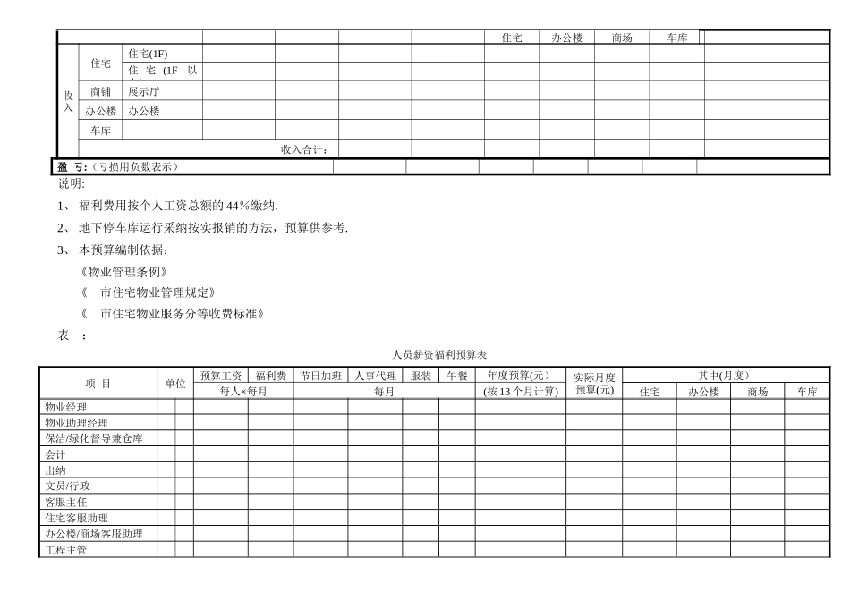 物业管理预算表范本_第2页