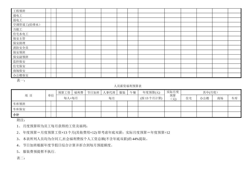 物业管理预算表范本_第3页