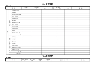 物业管理预算表范本