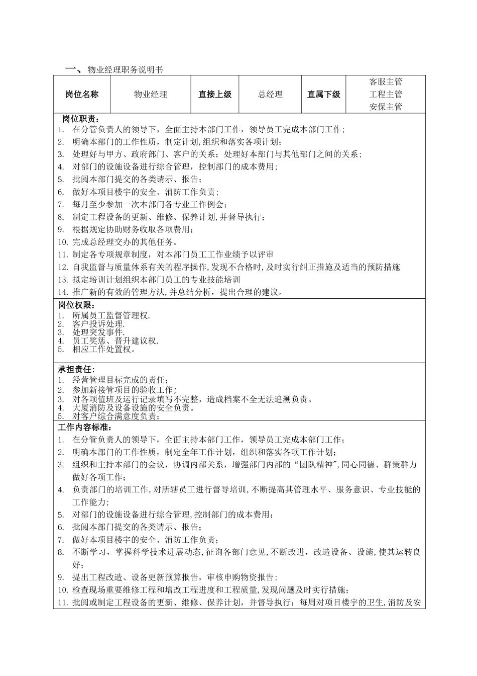 物业经理工作流程标准_第1页