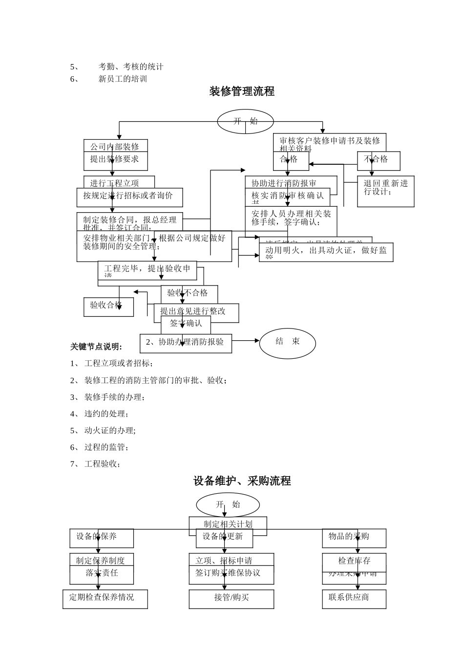 物业经理工作流程标准_第3页
