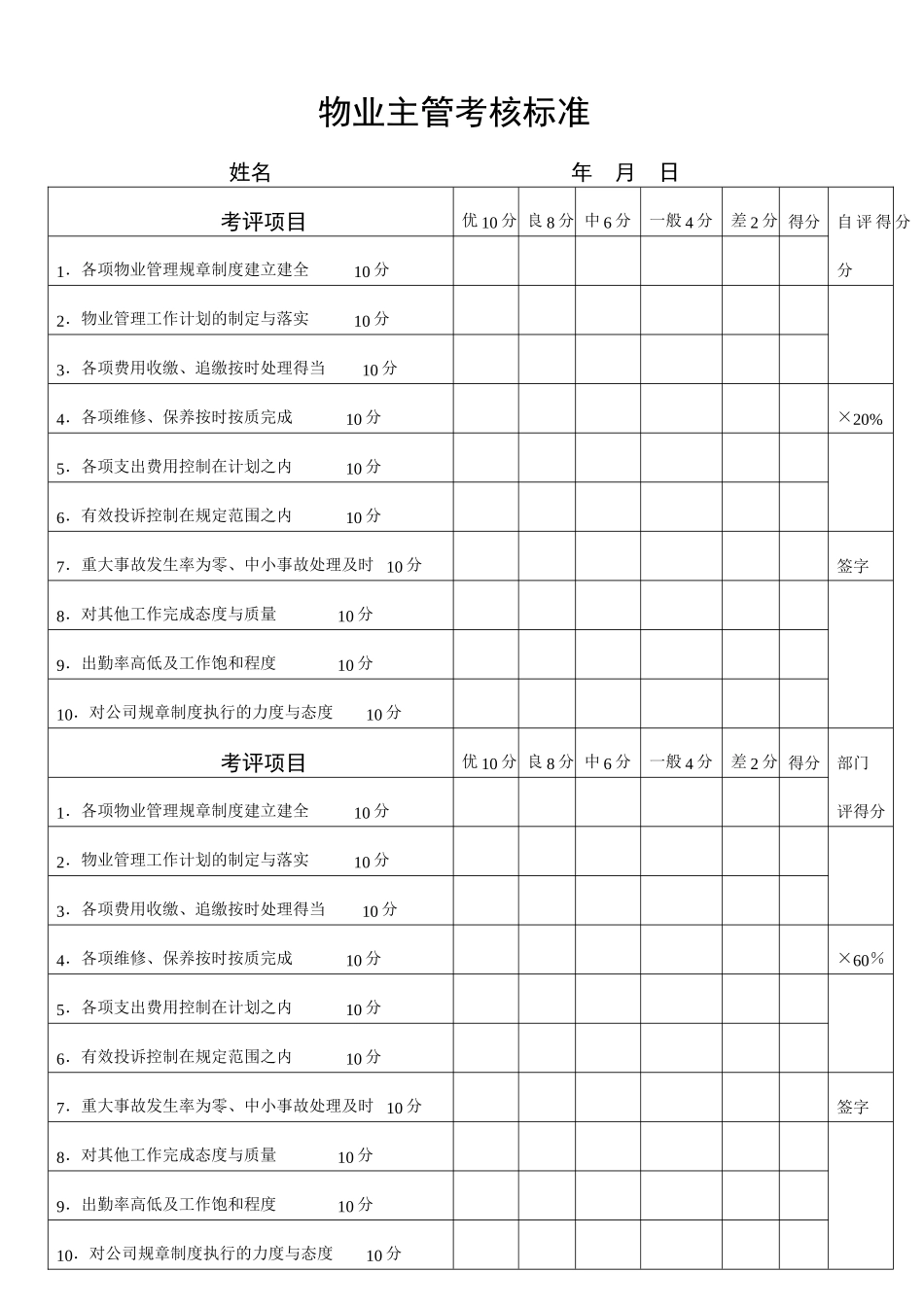 物业经理考核标准_第1页