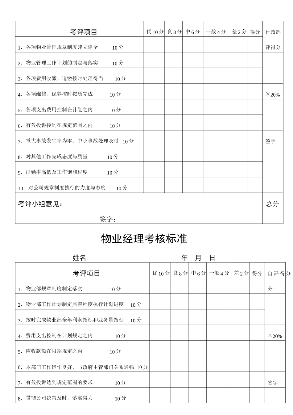 物业经理考核标准_第2页