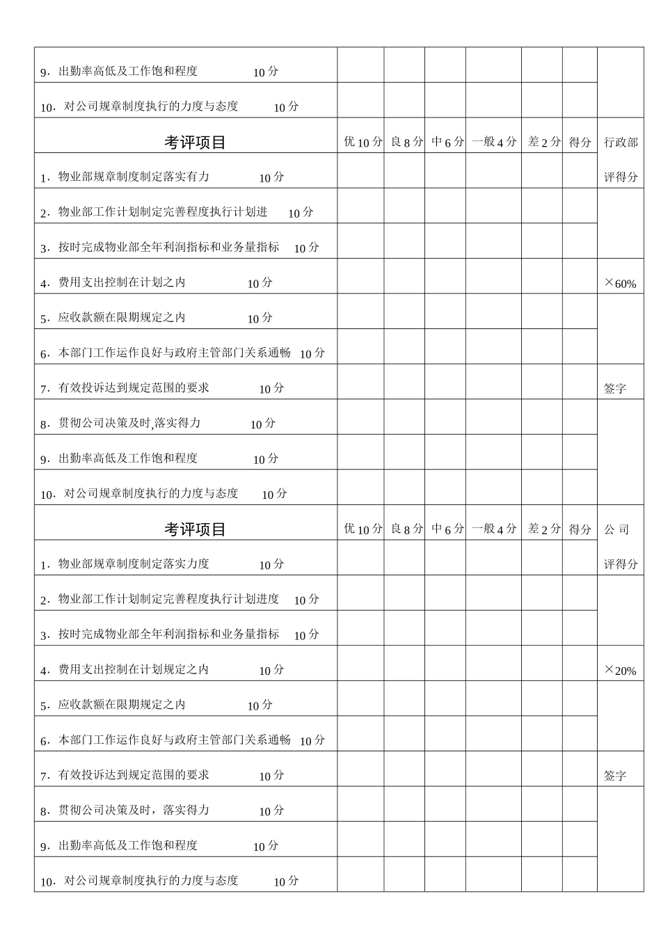 物业经理考核标准_第3页