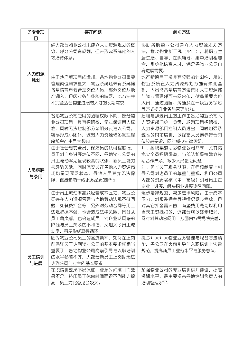 物业系统人力工作规划与计划_第2页
