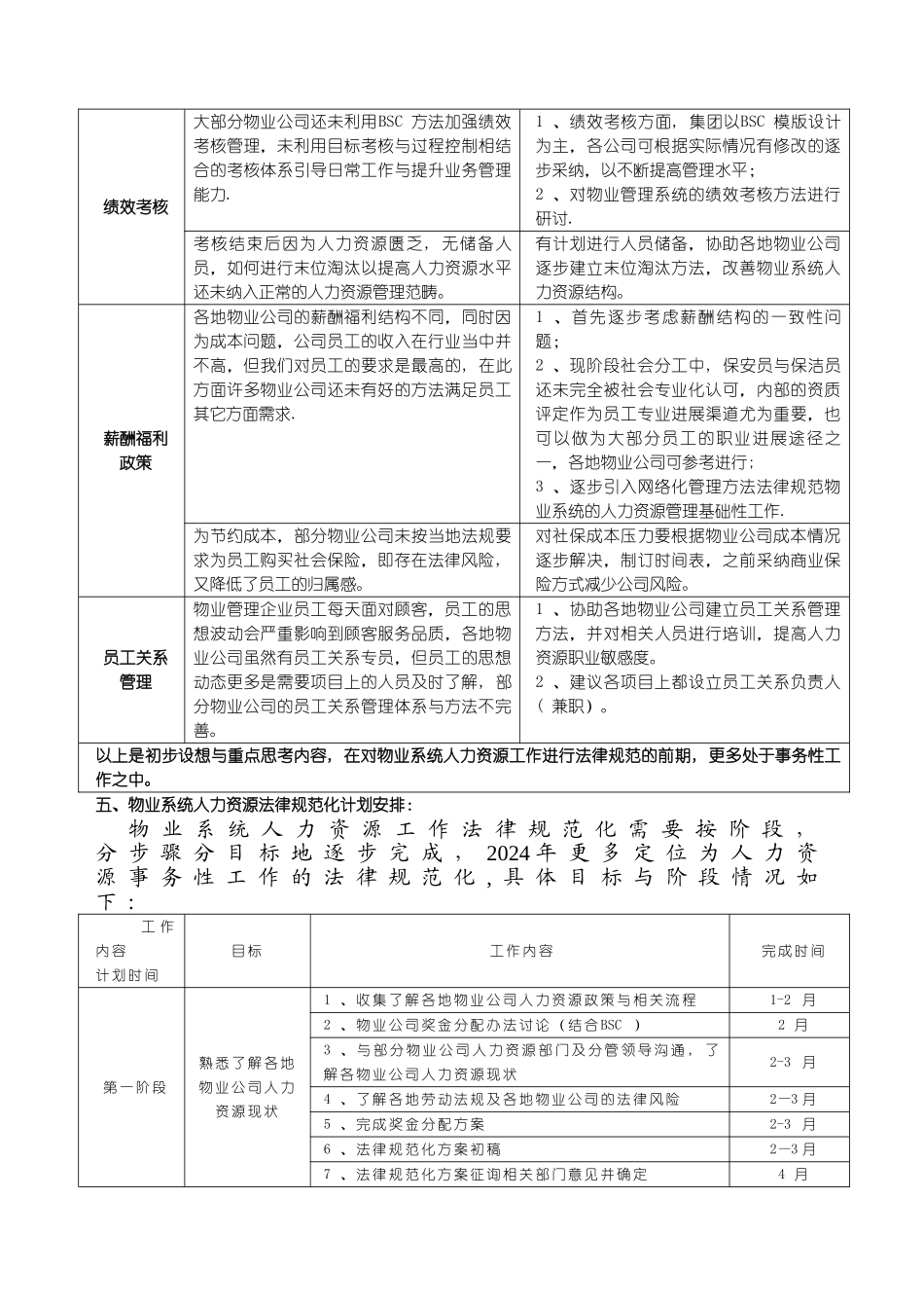 物业系统人力工作规划与计划_第3页