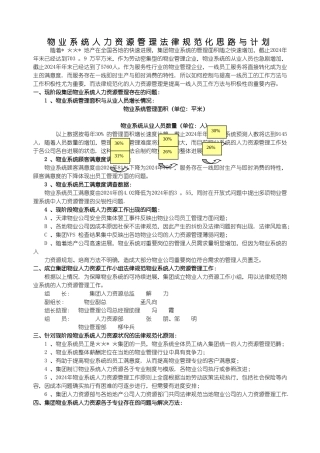 物业系统人力工作规划与计划