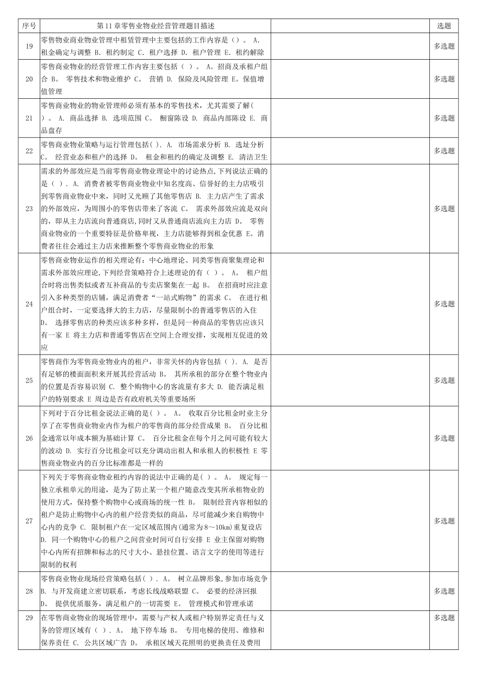 物业经营管理—第11章零售业物业经营管理练习题_第2页