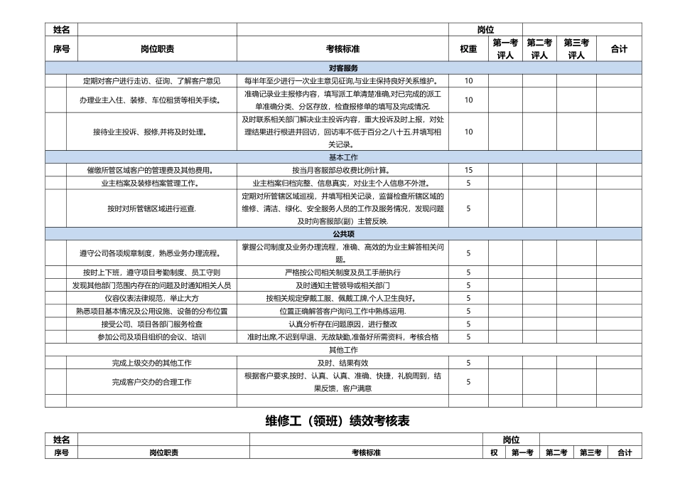 物业绩效考核表_第2页