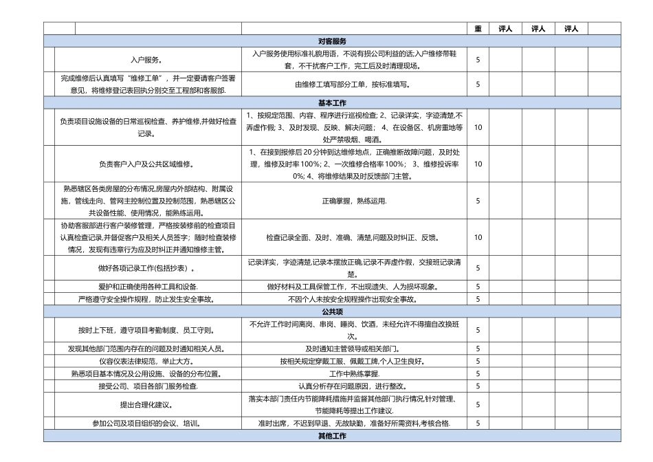 物业绩效考核表_第3页