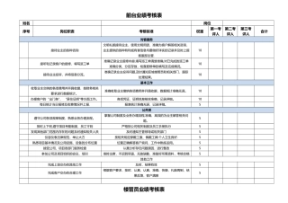 物业绩效考核表