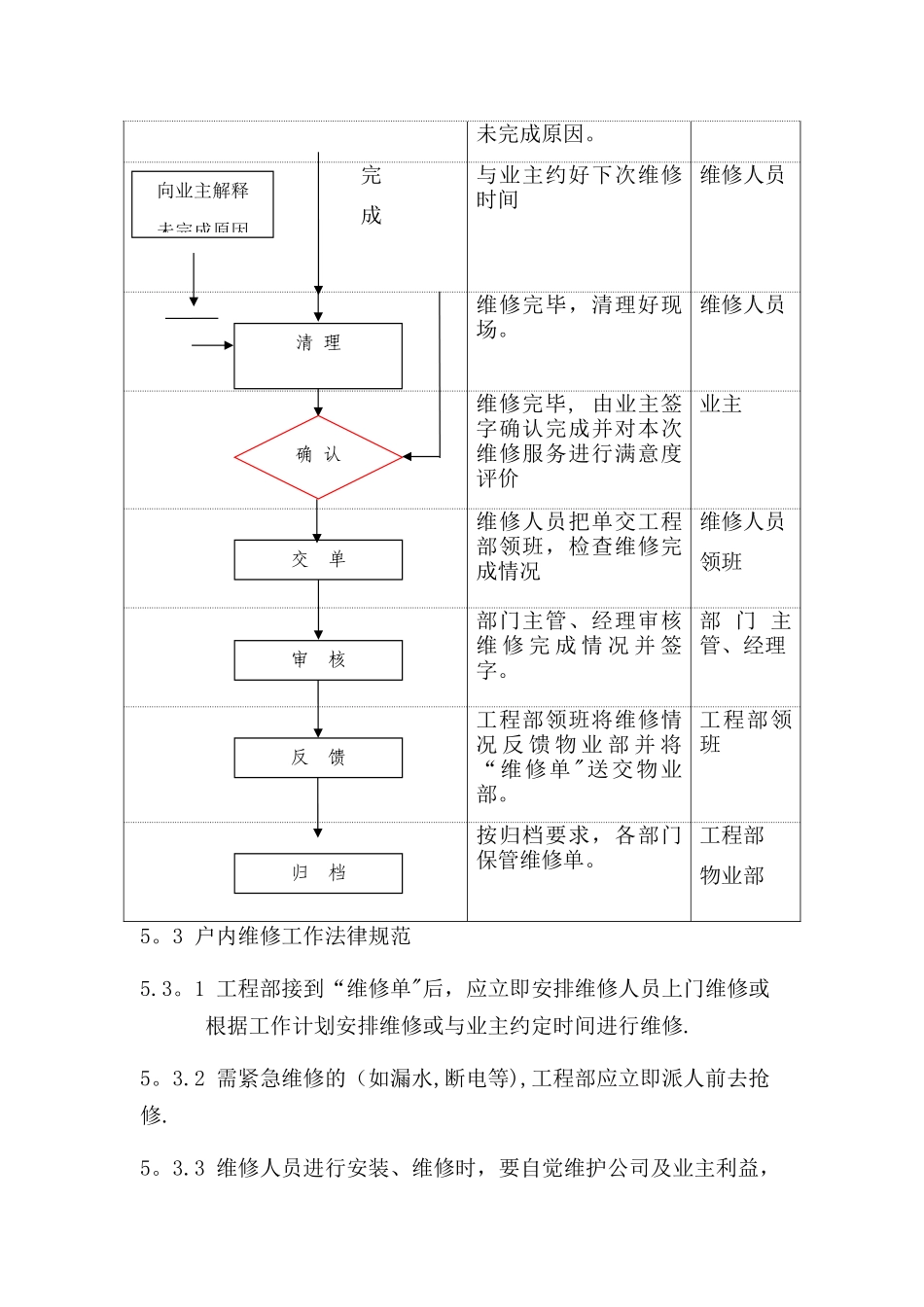 物业维修管理规程_第3页
