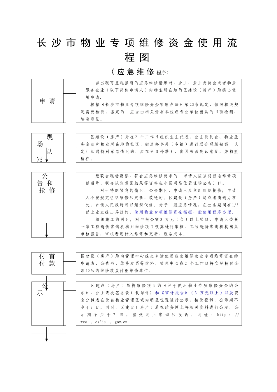 物业维修资金使用应急维修流程图_第1页