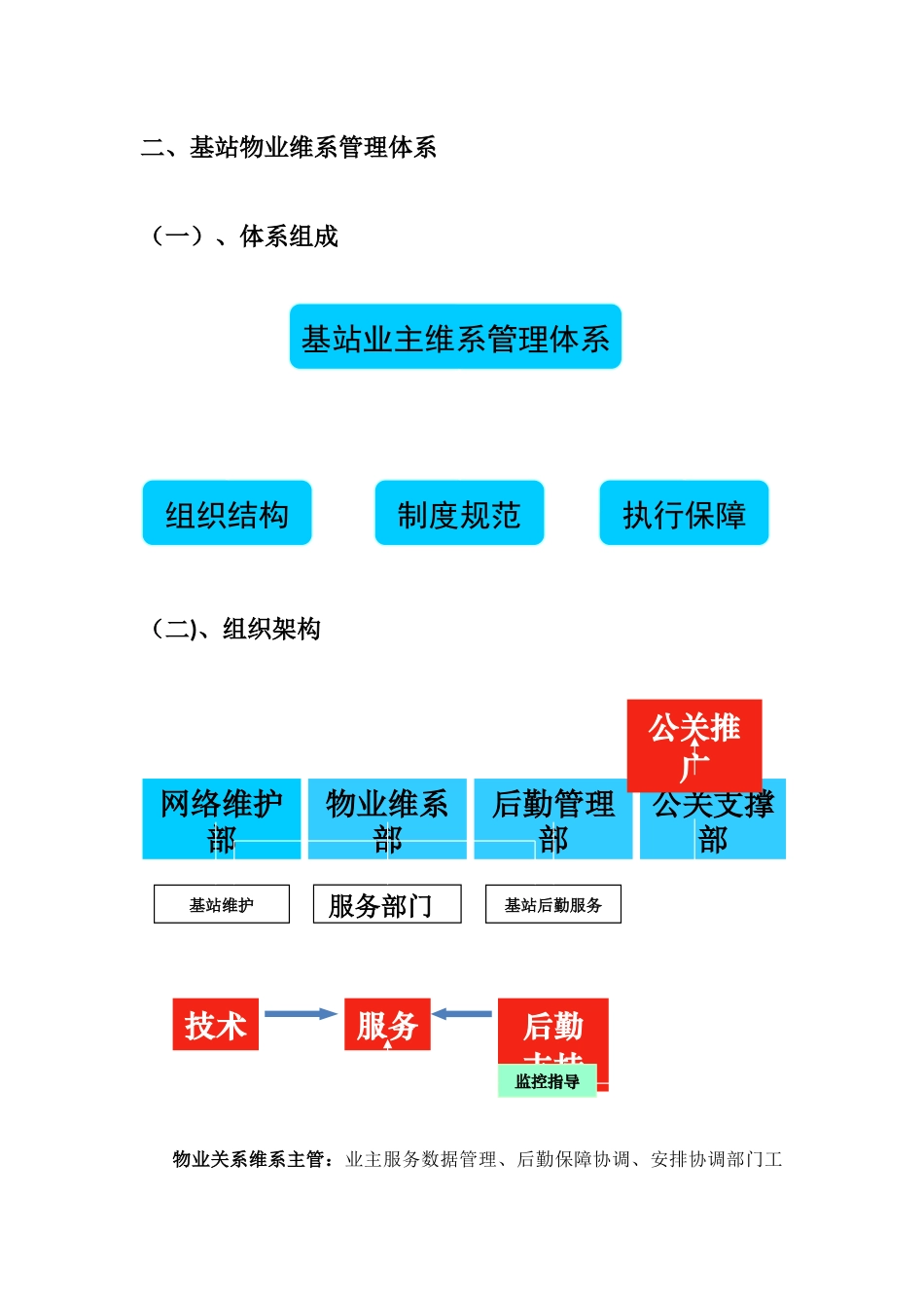 物业维系方案_第3页