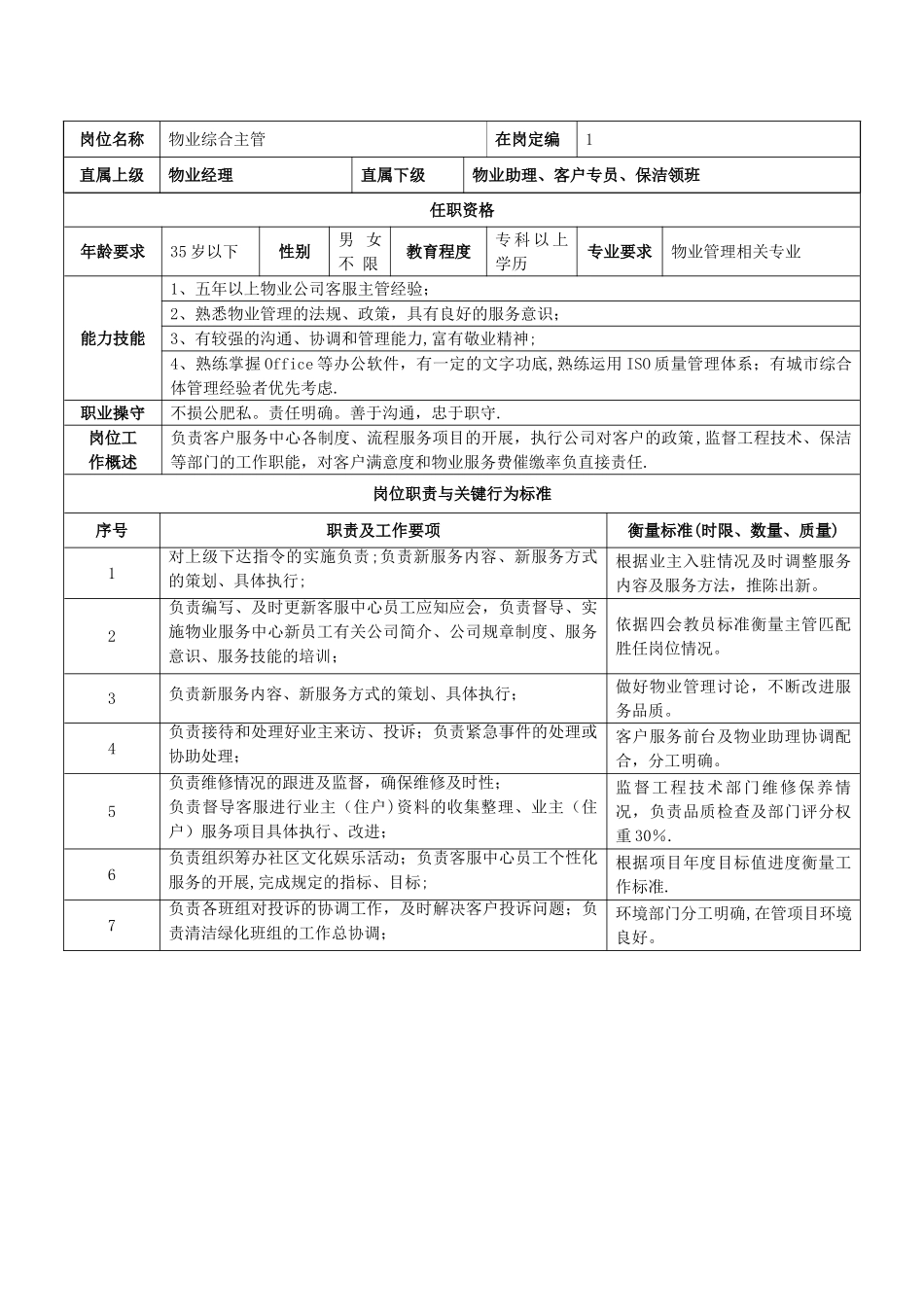 物业综合主管岗位职责说明书_第1页