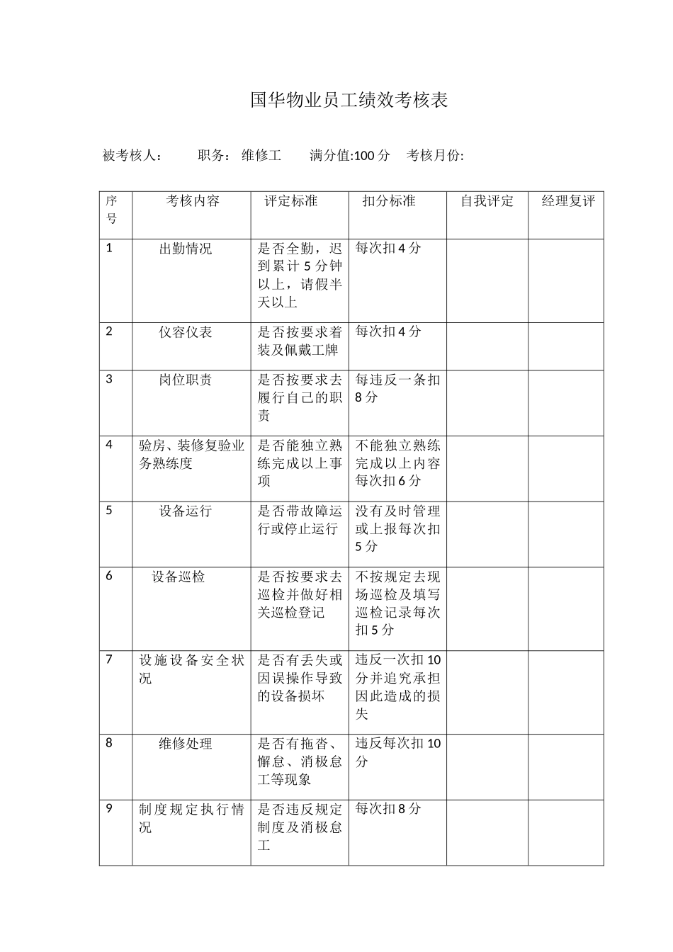 物业维修工绩效考核表_第1页