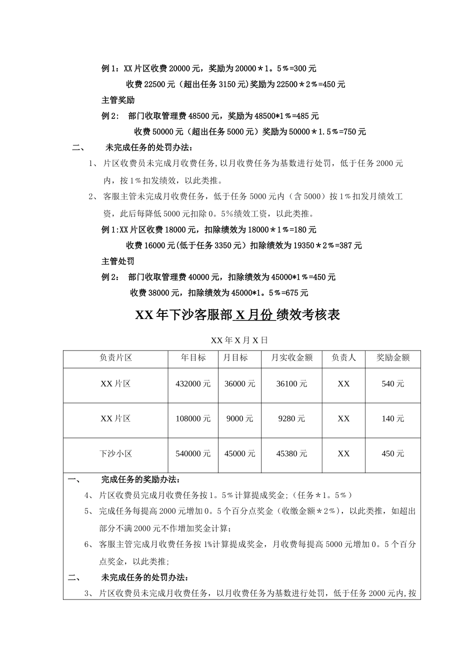 物业薪酬体系管理方案_第3页