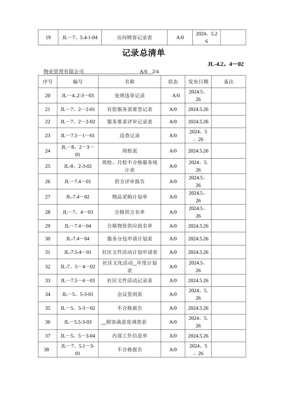 物业记录表格全集_第2页