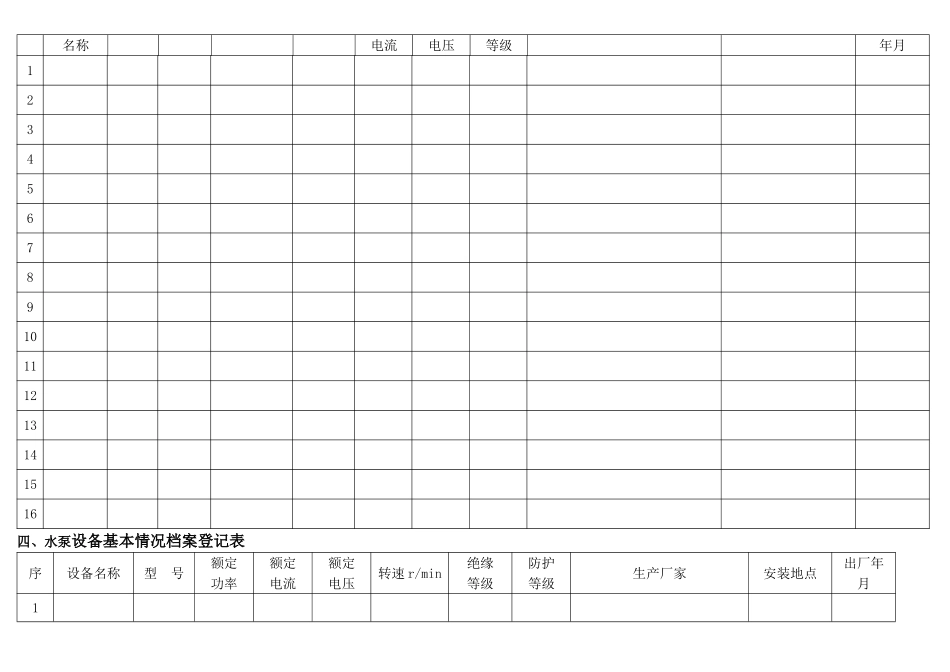 物业设施设备台账表格_第2页