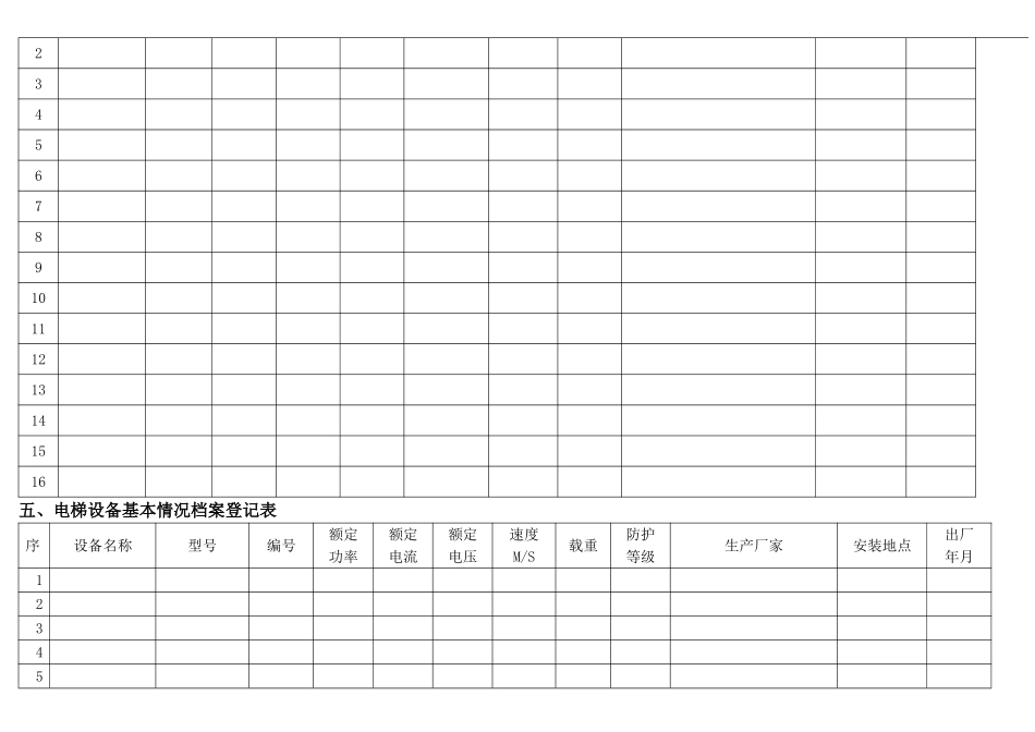 物业设施设备台账表格_第3页