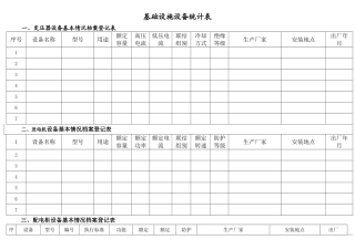 物业设施设备台账表格