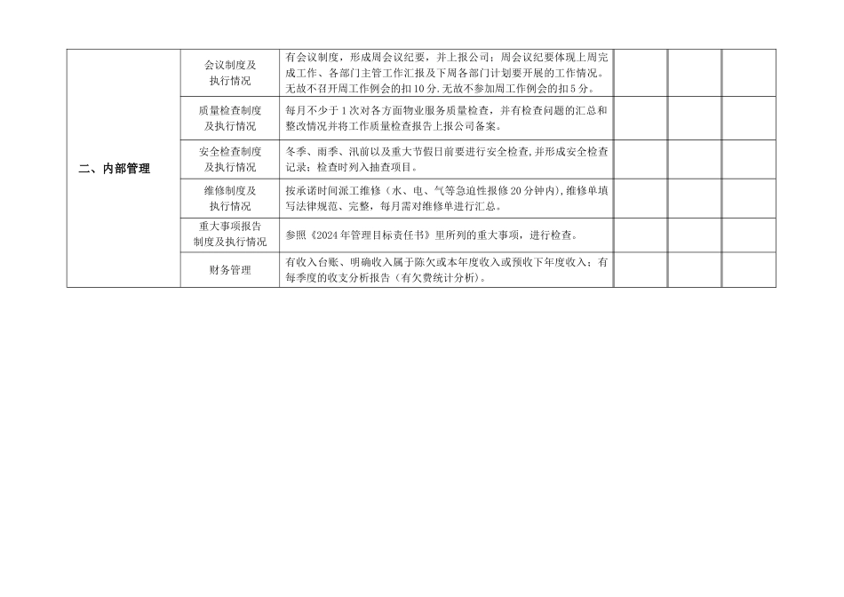 物业质量检查表_第2页