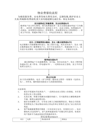 物业费催收流程